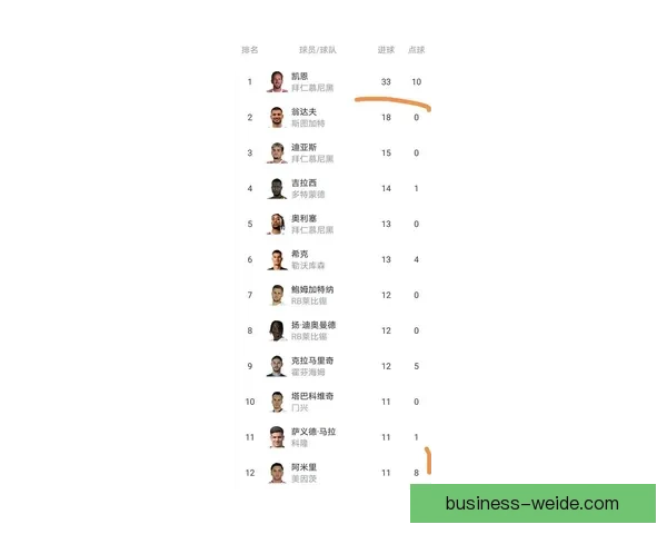 德甲最新积分榜分析与各队排名走势全解读 德甲最新积分榜分析与各队排名走势全解读